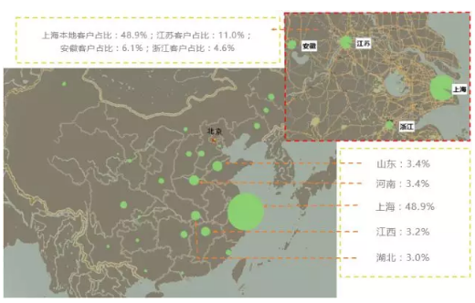数据来源：上海链家市场研究中心