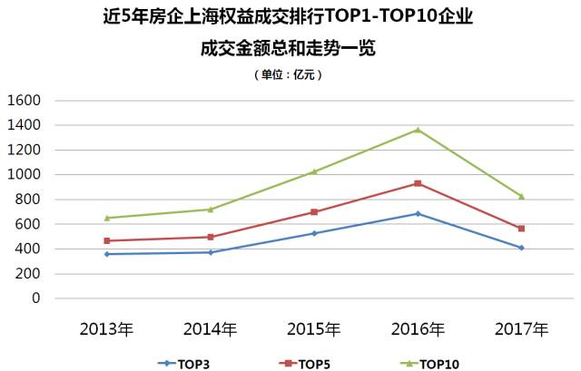 大數據走勢