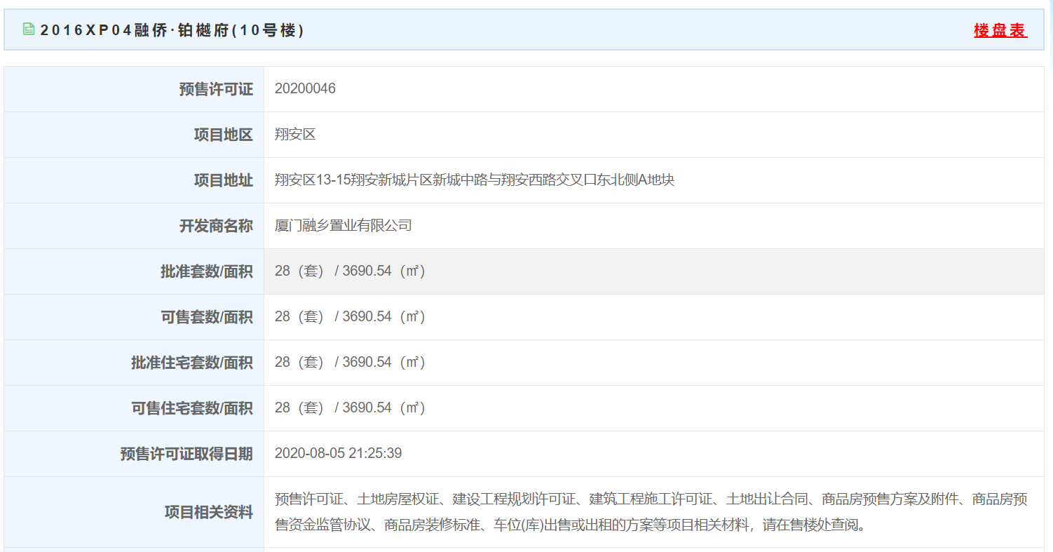 拿证速递|50151 元/平起！融侨铂樾府28套住宅预售获批