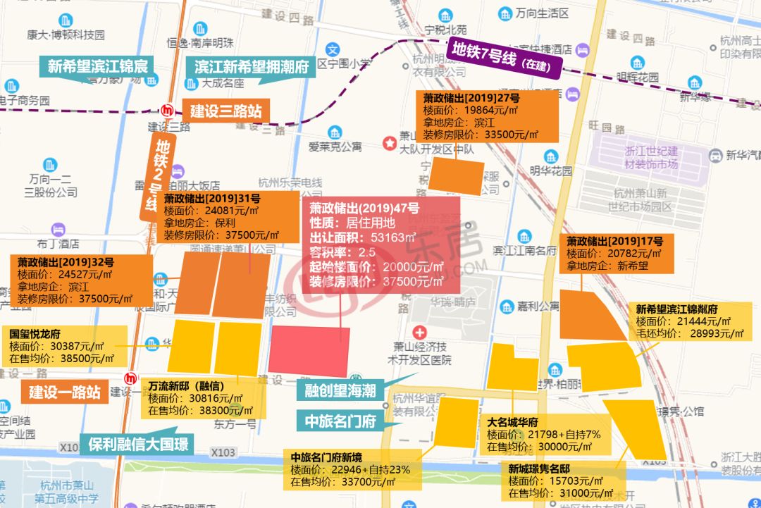 5分钟拍出近20轮！市北东宅地溢价25.58%成交！融信又拿地了