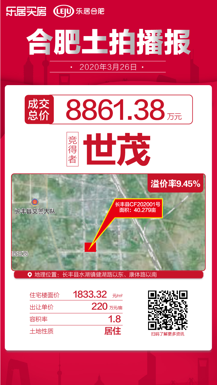 土拍快报|世茂竞得长丰县CF202001号居住用地，总价8861万元