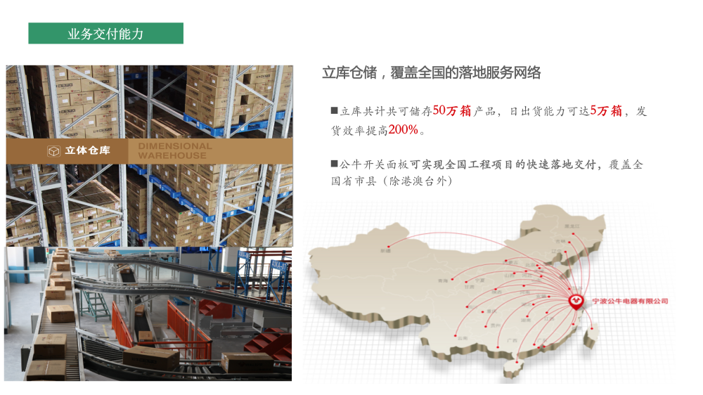 全国网络及立体仓库系统