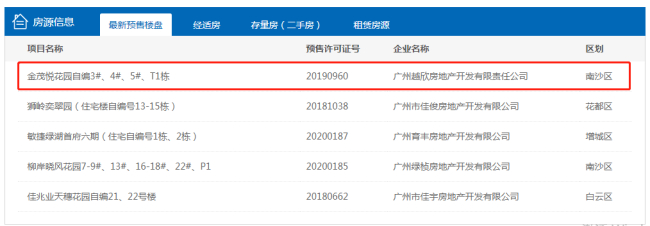 拿证速递|南沙新货爆发！4月16日灵山岛金茂湾154套新货获批