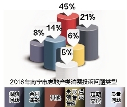城 城