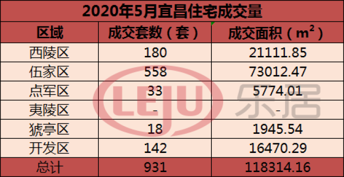 大吉！网签931套，已恢复至往年水平！