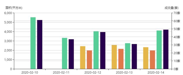 市场成交|2月14日深圳一手住宅成交23套降幅约8%