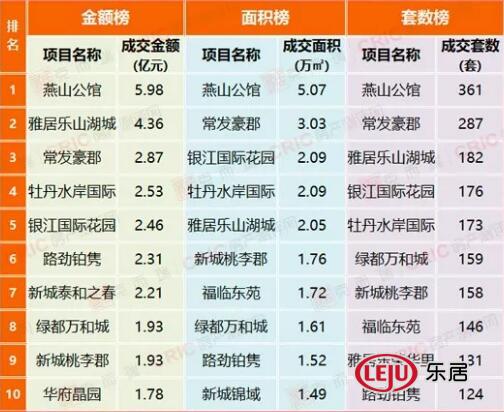 常州2018年首月楼市住宅地产新闻成交数据出炉 第一竟然是它
