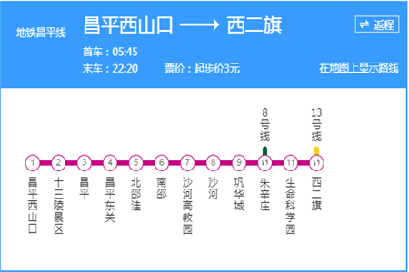 昌平线 昌平线