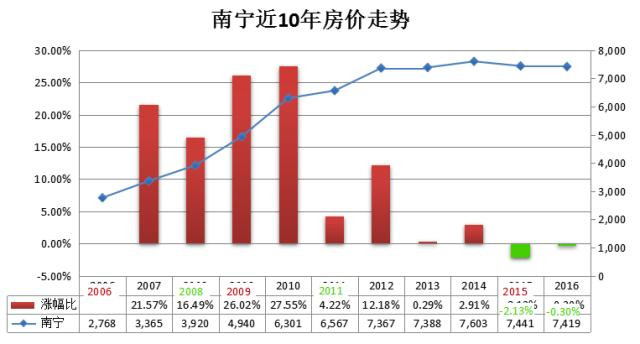 十年内房价普涨229.5% 看大数据下的中国楼市