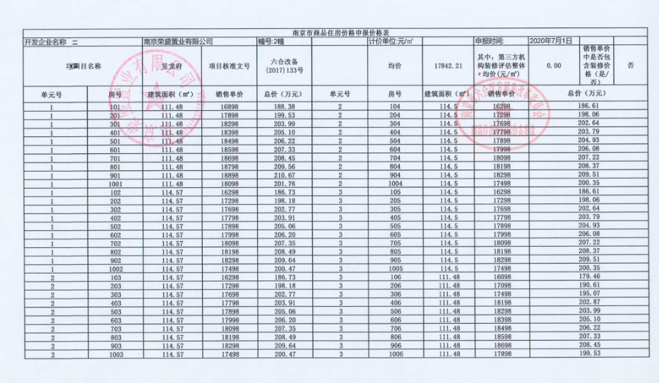 拿证速递| 荣盛昱龙府领取60套房源销许 均价17842元/平