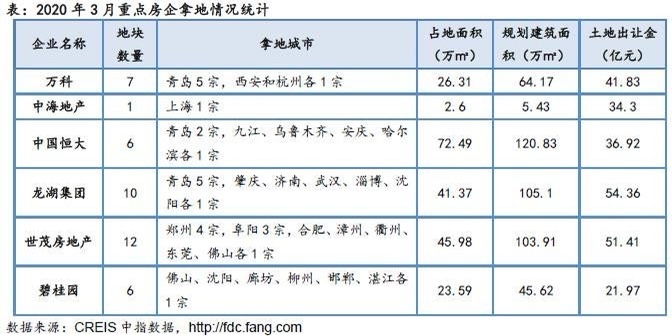 高溢价！熔断！近来的土拍市场居然这么火！？