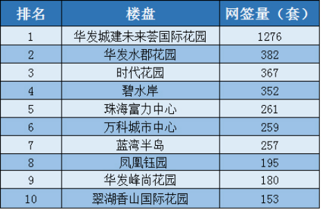 【珠海地产新闻