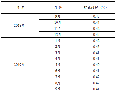 月份