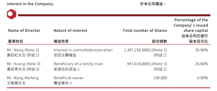 总裁离职，密集发债：力高怎么