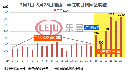 佛山外来人口管理_长三角人口导入增加 七城外来人口超百万