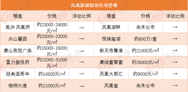 市场成交|上周唐山土地市场表现活跃 市区多宗地将开拍