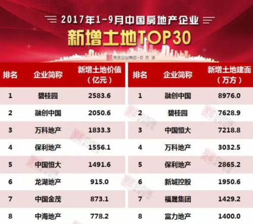 图片来源：克而瑞研究中心