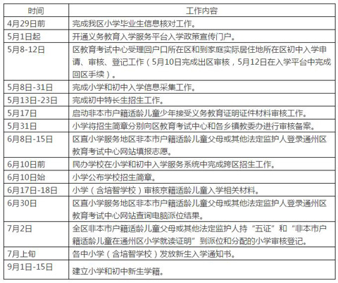 学龄人口信息采集表_学龄人口信息采集表-这些人不仅按京籍幼升小,还能免费(3)