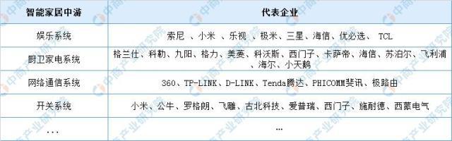 资料来源：中商产业研究院整理