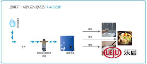 凱諾舒適家居：冬天凈水器防凍措施