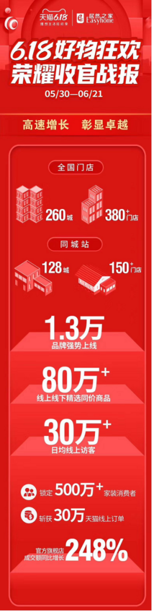居然之家
