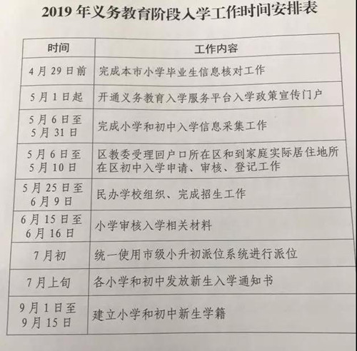 一图看懂北京2019入学流程政策答疑都在这 买房导购 北京乐居网