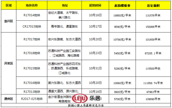 10月土拍待开