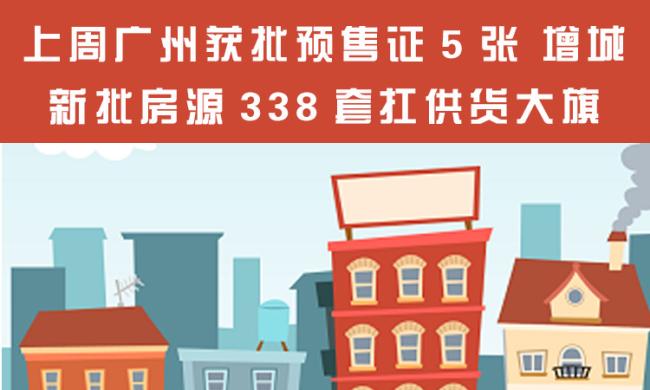 上周广州获批预售证5张 增城新批房源338套扛供货大旗