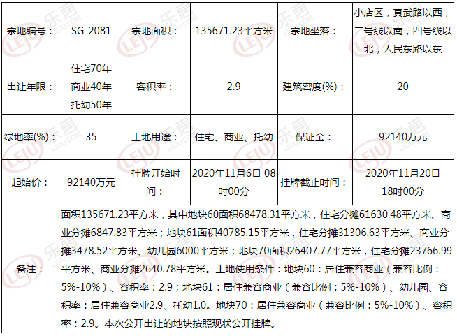 土拍预告丨9.214亿起！太原小店区真武路一宗综合用地挂牌出让