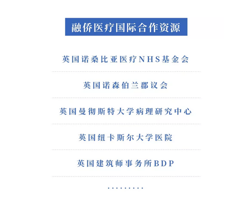 融侨