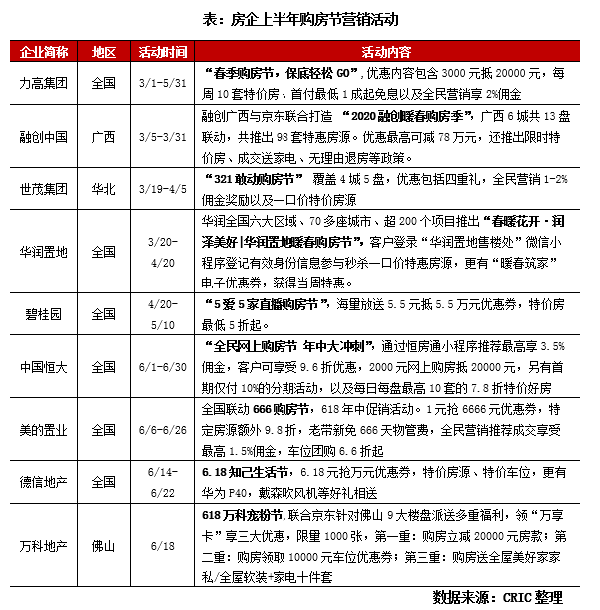 房企购房节