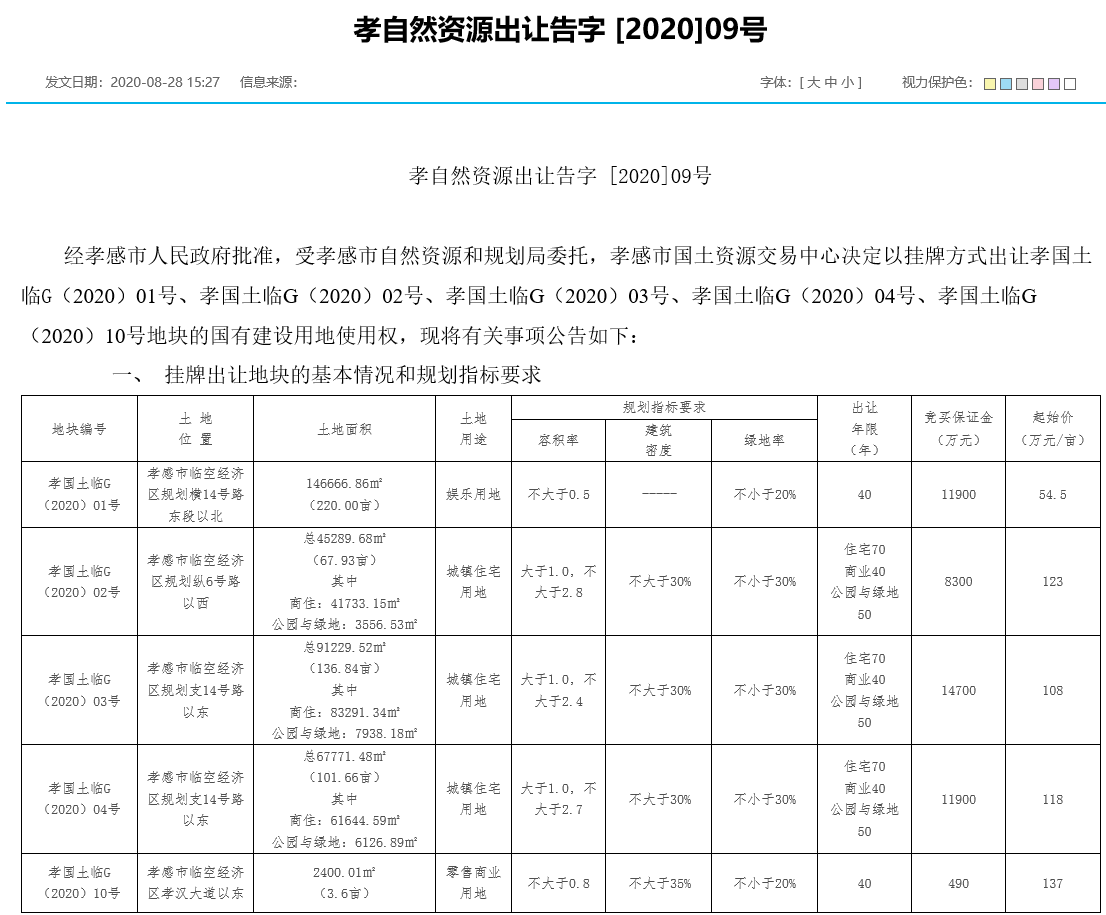 孝感临空经济区真的要起飞啦！又有5大地块即将拍卖！