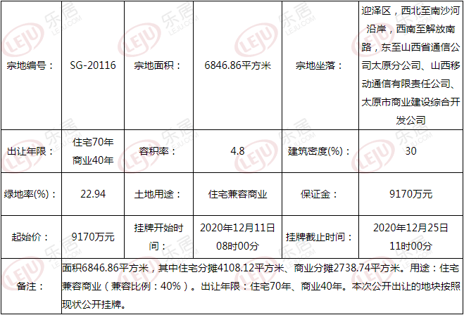 土拍预告丨9170万起！太原迎泽区南沙河附近一宗商住用地挂牌出让