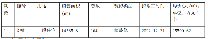 拿证速递|江宁金茂悦领取104套房源销许 均价25600元/平米