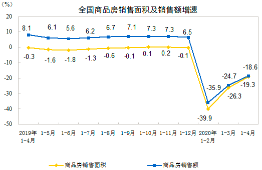 商品房銷售和待售