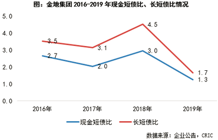 金地集团