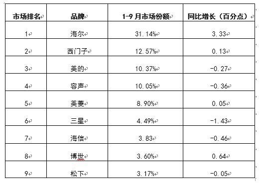 海尔