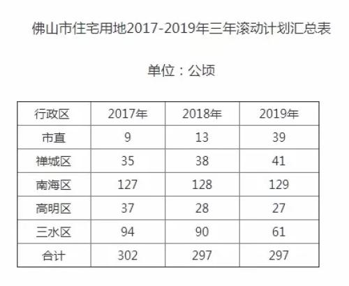 佛山外来人口管理_长三角人口导入增加 七城外来人口超百万(3)