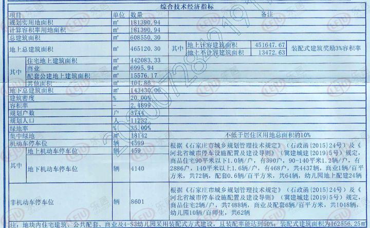 大体量!龙湖主城区新项目案名及规划曝光 龙湖天璞拟建54栋住宅