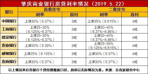 粤港澳大湾区购房11