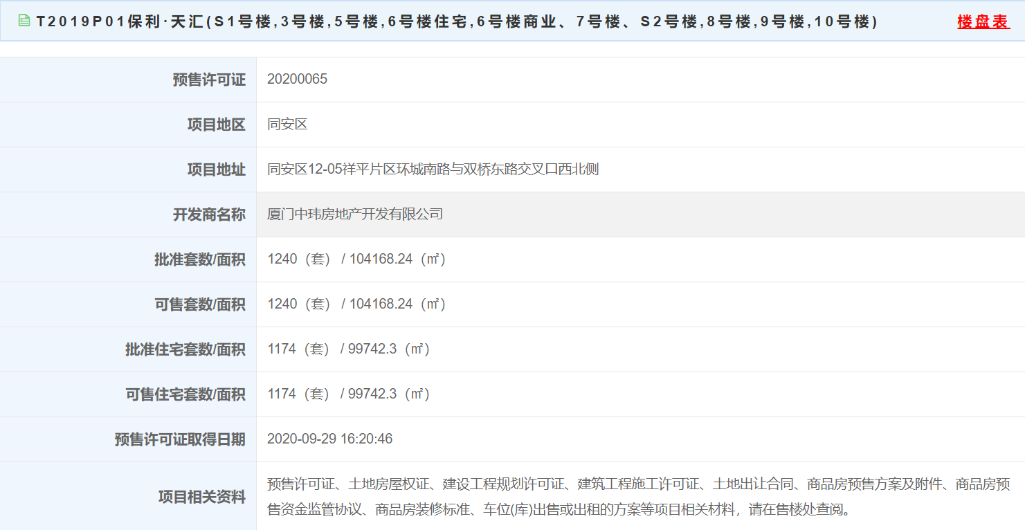 拿证速递|26364-32243元/㎡ 保利·天汇1174套住宅获批