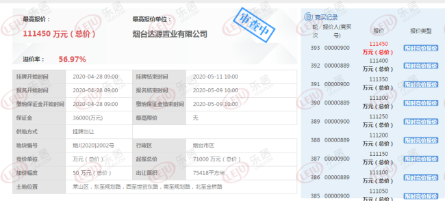 烟台511土拍背后：17家房企占位,蓝光逆市重仓,周边楼盘已涨声渐起