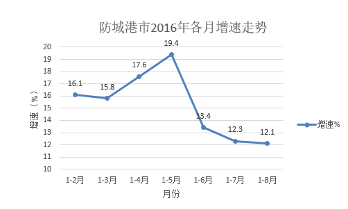 【防城港市场动态新闻