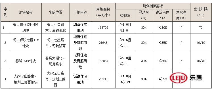 地块信息 地块信息