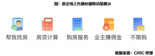 房企线上售楼处功能展示