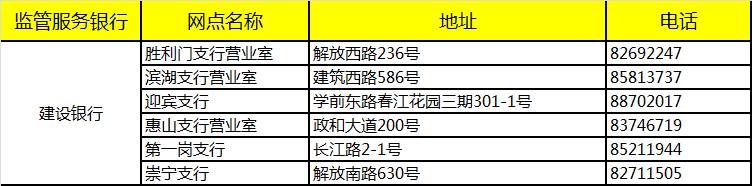 2018年1月1日起无锡市区地产新闻存量房交易资金实行全面监管