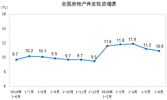 商品房