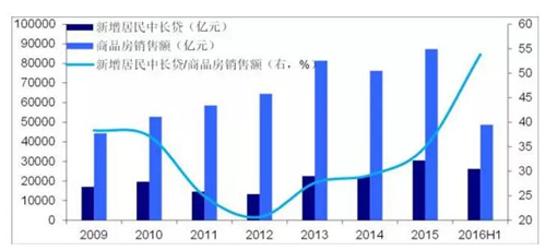人口与住房比例_到底是谁抬高了你的房租(3)