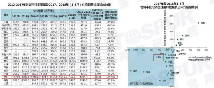 销量分析报表 销量分析报表