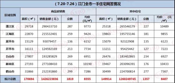 稳中带升！江海房价9字头？华发、大悦城、保利等5大项目拿证